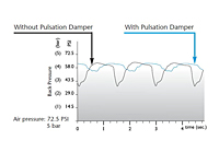 Back Pressure