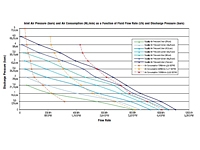 Flow Rate Curves