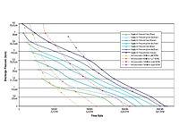 Flow Rate Curves