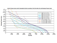 Flow Rate Curves