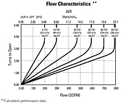 Flow Characteristics - Air