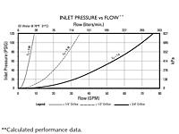 Inlet Pressure vs. Flow