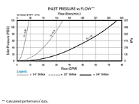 Inlet Pressure vs. Flow