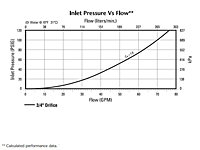 Inlet Pressure vs. Flow