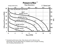 Pressure vs. Flow