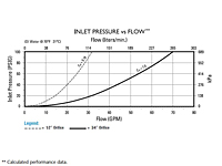 Inlet Pressure vs. Flow