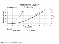 Inlet Pressure vs. Flow