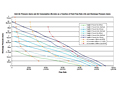 Flow Rate Curves