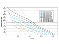 Flow Rate Curves