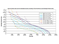 Flow Rate Curves