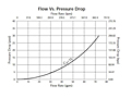 Flow Vs. Pressure Drop