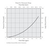 Furon HGVM2 Valve Manual_Flow Pressure Drop