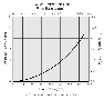 HGVM Flow vs Pressure Drop Chart