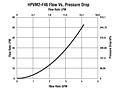 HPVM2-F46 Flow vs. Pressure Drop