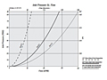 Inlet Pressure vs. Flow