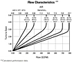 Flow Characteristics - Air