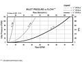 Inlet Pressure vs. Flow