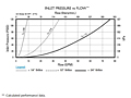 Inlet Pressure vs. Flow