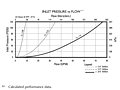 Inlet Pressure vs. Flow