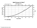 Inlet Pressure vs. Flow