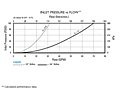 Inlet Pressure vs. Flow