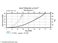 Inlet Pressure vs. Flow